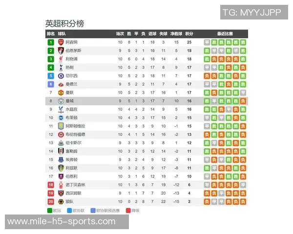 曼城主场强势击败埃弗顿全场数据分析射门和得分机会全面占优
